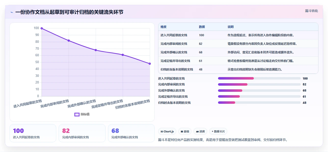 2026年最佳协作利器:6款顶级支持在线文档编辑的软件全面对比