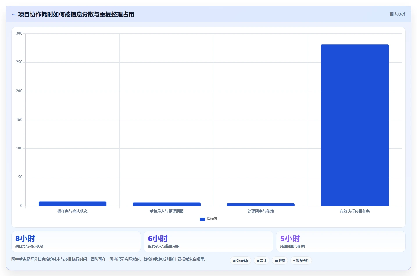 在线项目管理软件工具对比:2026 年最佳选择指南