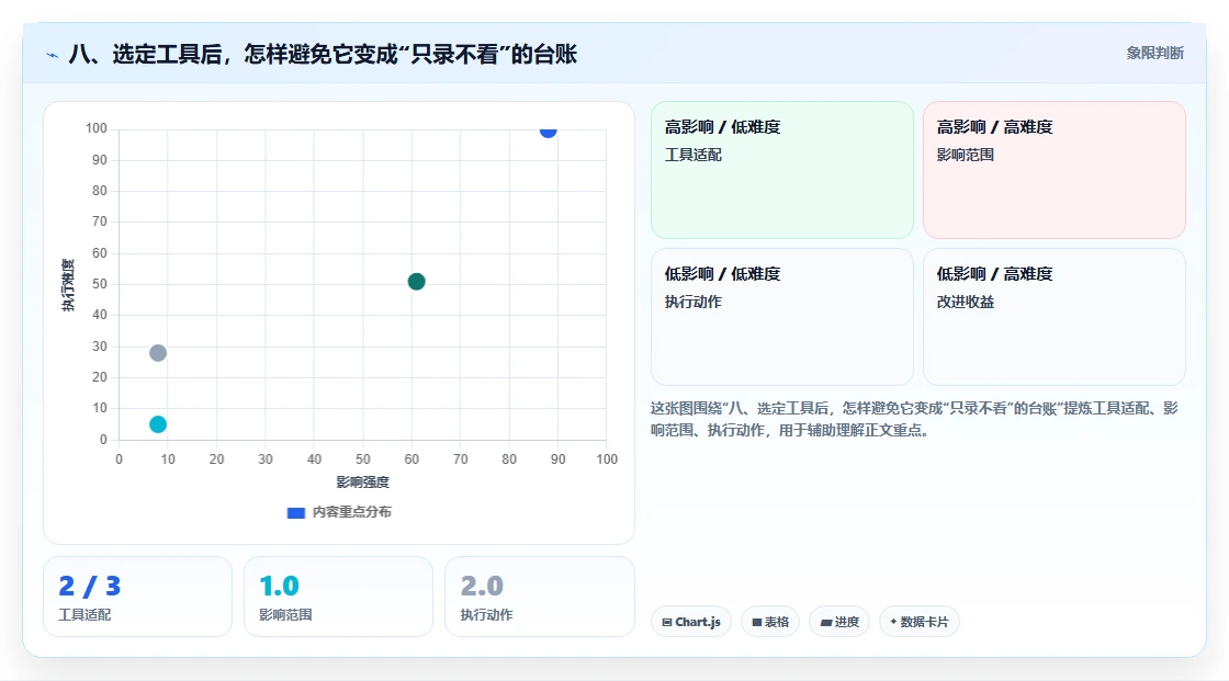 八、选定工具后,怎样避免它变成“只录不看”的台账