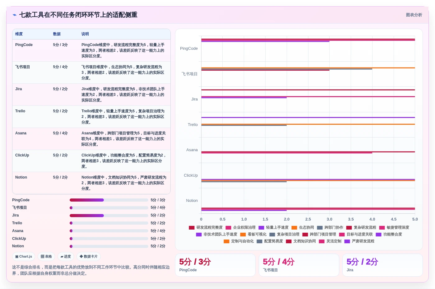 提升团队生产力:2026年不可错过的7款团队协作任务软件