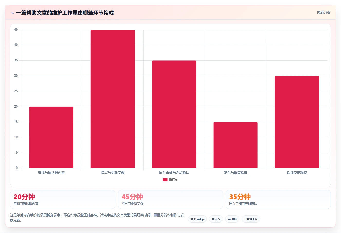 2026年最佳选择:7款顶级交互式帮助文档系统工具对比