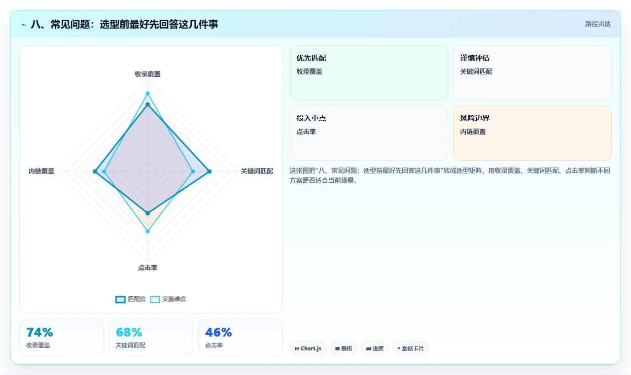 八、常见问题:选型前最好先回答这几件事