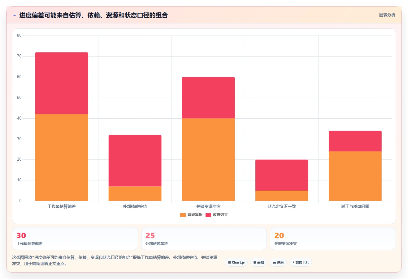 2026年项目经理必备:6大项目进度计划工具全面对比