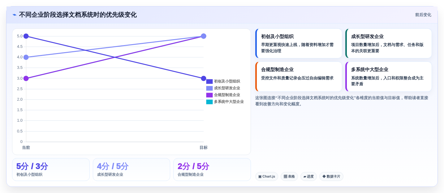 企业效率提升必备:2026年最值得投资的6大自建文档系统