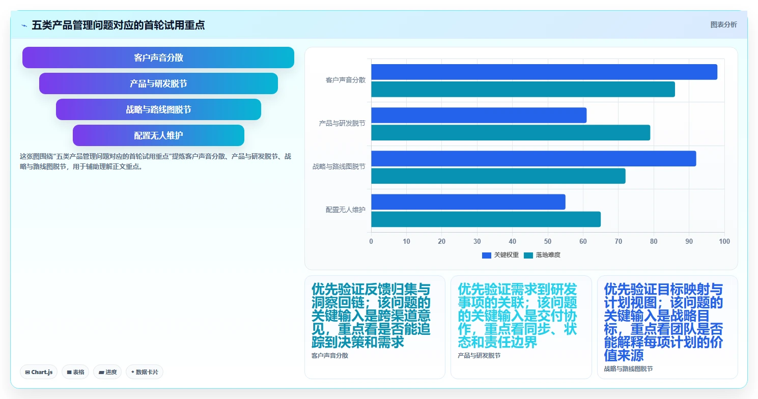 2026年可自定义的产品管理系统有哪些？五款工具测评与选型指南
