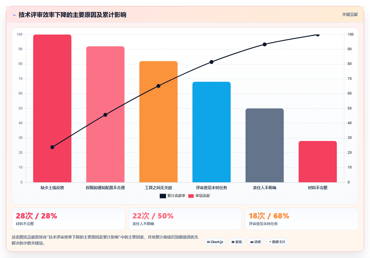 提升研发效率:2026年最值得投资的8大技术评审项目管理系统