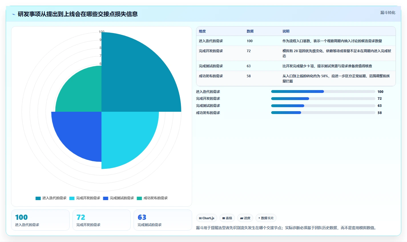 提升研发效率必看：2026年度8款顶级企业研发平台是什么工具推荐