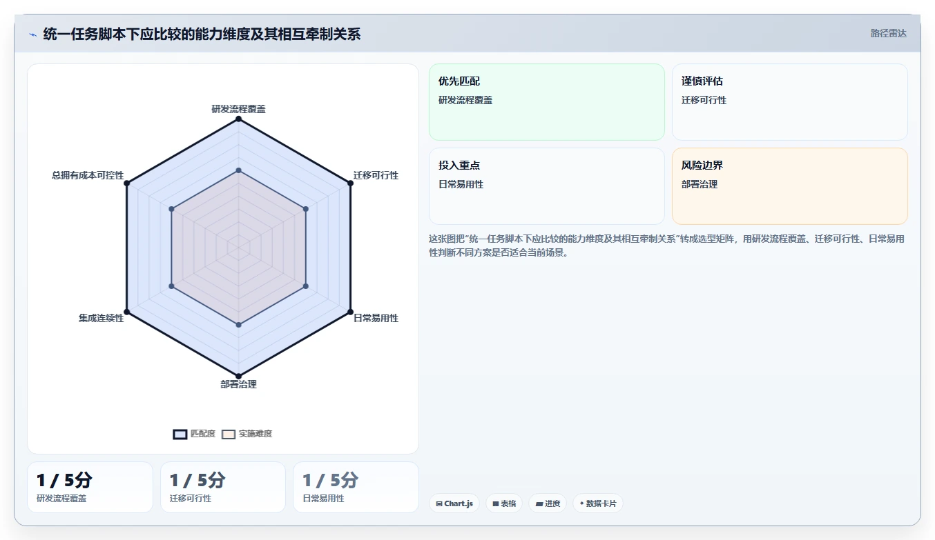 2026年专业的Jira替代软件推荐哪款？主流研发项目管理工具深度测评