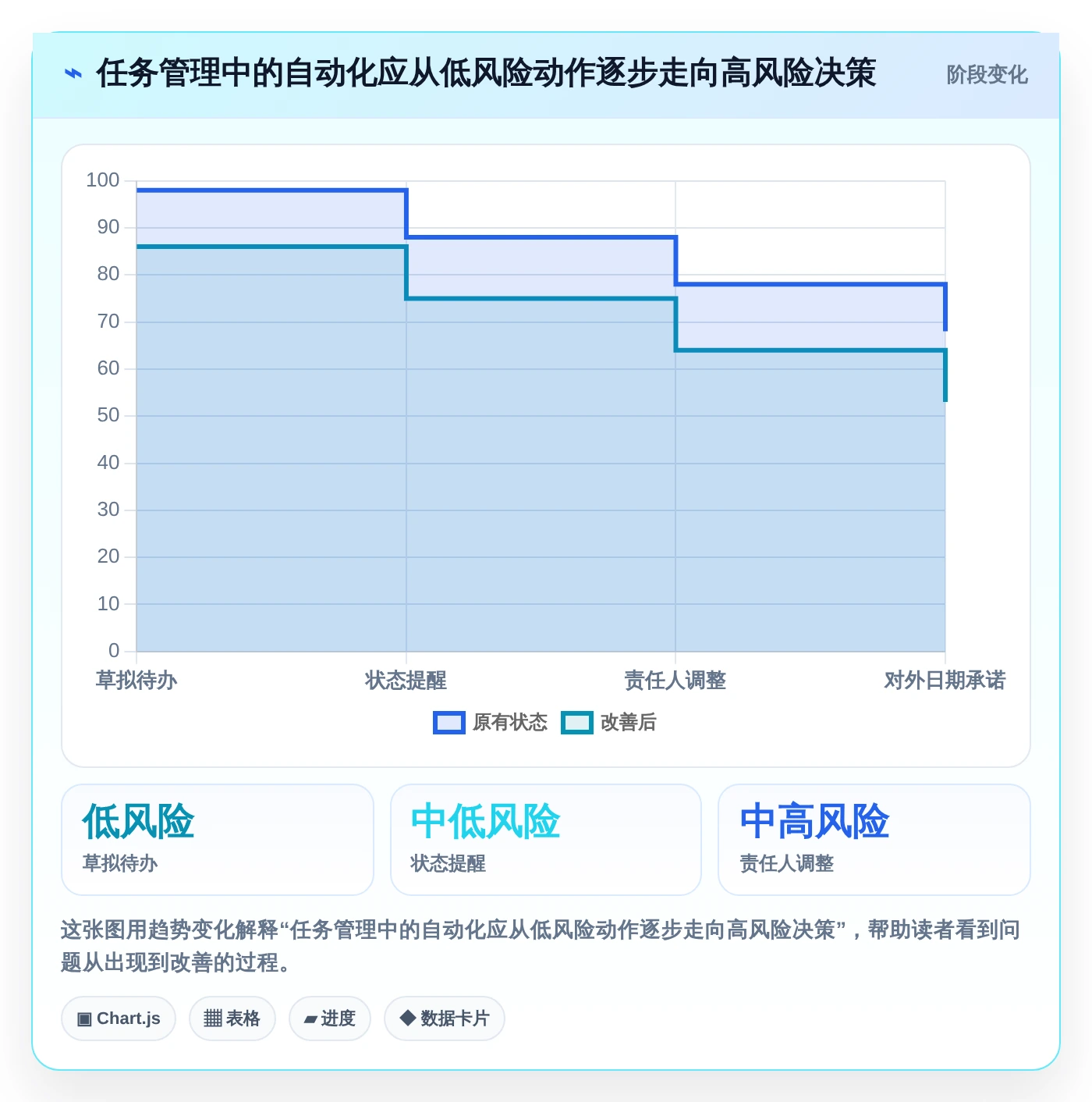 团队协作新风向:2026年不可错过的8大智能任务管理软件
