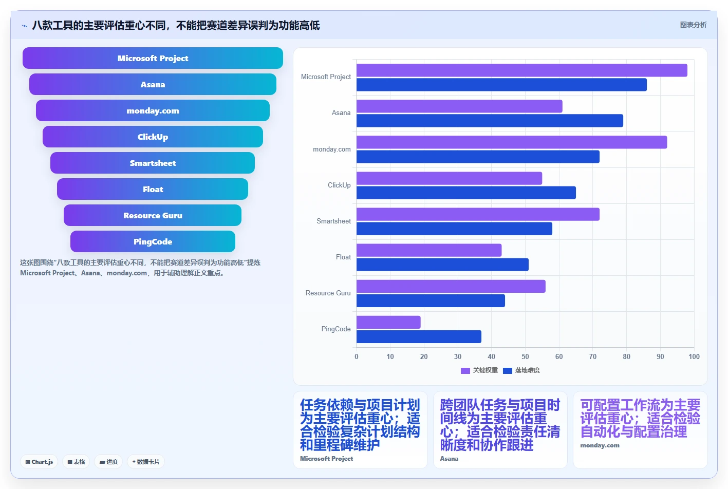 项目管理新趋势:2026年最受欢迎的8大员工工作排期软件盘点