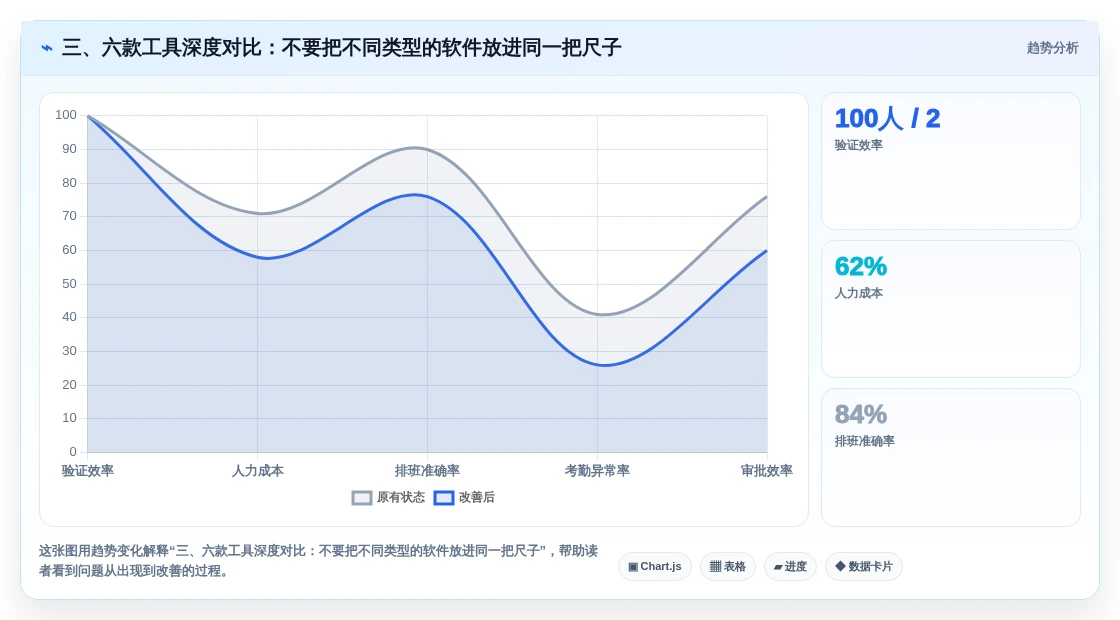 三、六款工具深度对比:不要把不同类型的软件放进同一把尺子