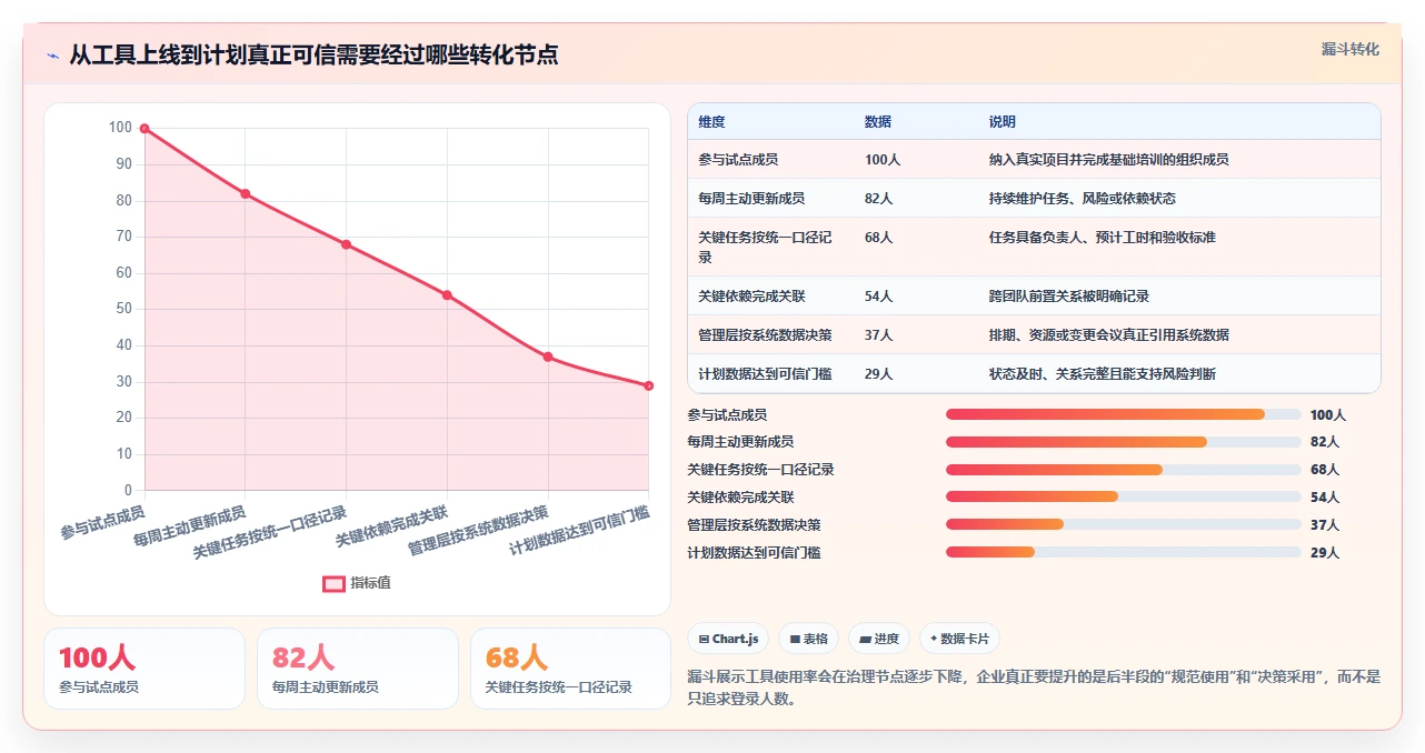 2026年效率之选：6大项目生产计划管理系统工具深度对比