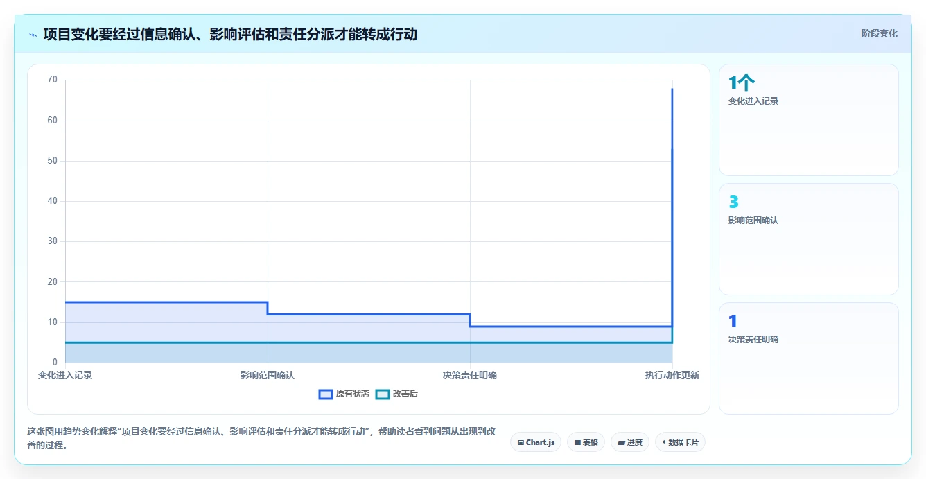 项目管理新趋势:2026年值得关注的5大项目经理管理软件推荐