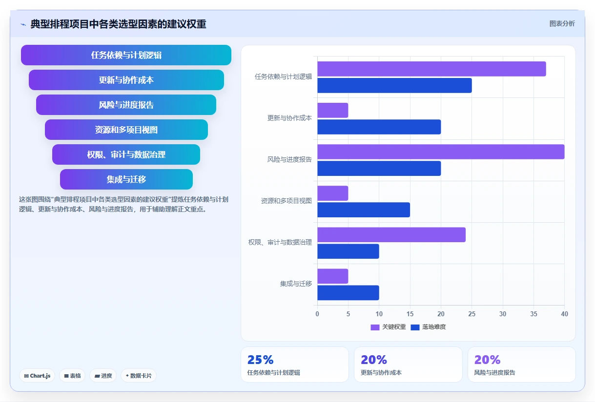 2026年效率之选：6款最好用的排进度软件深度对比