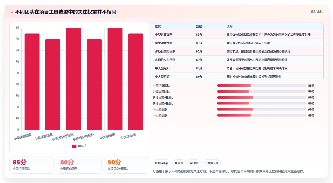 2026年成熟的项目管理工具怎么选？企业级高效协作软件深度测评