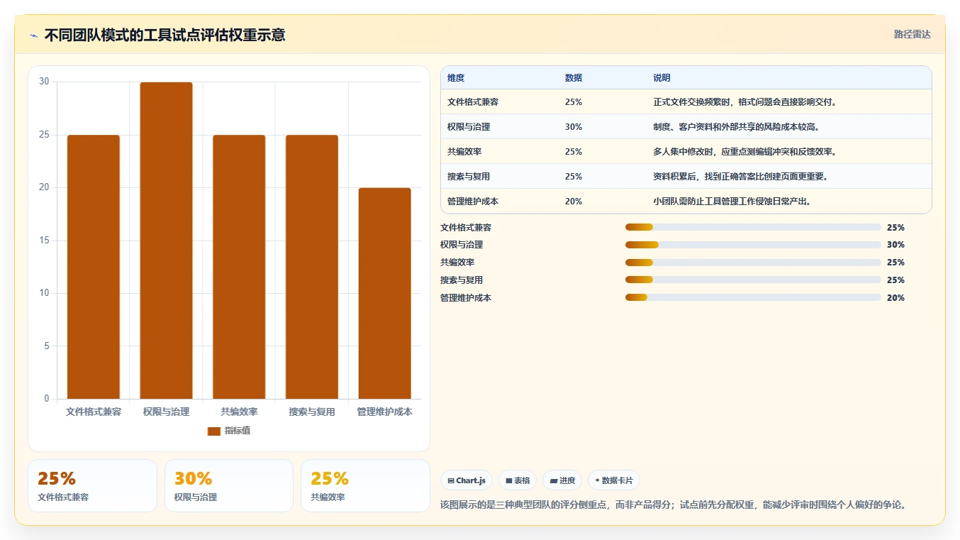 提升团队协作：2026年最受欢迎的5大做资料的软件推荐