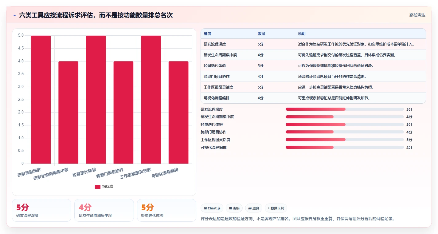2026年必看：6大jira项目管理流程工具全面对比