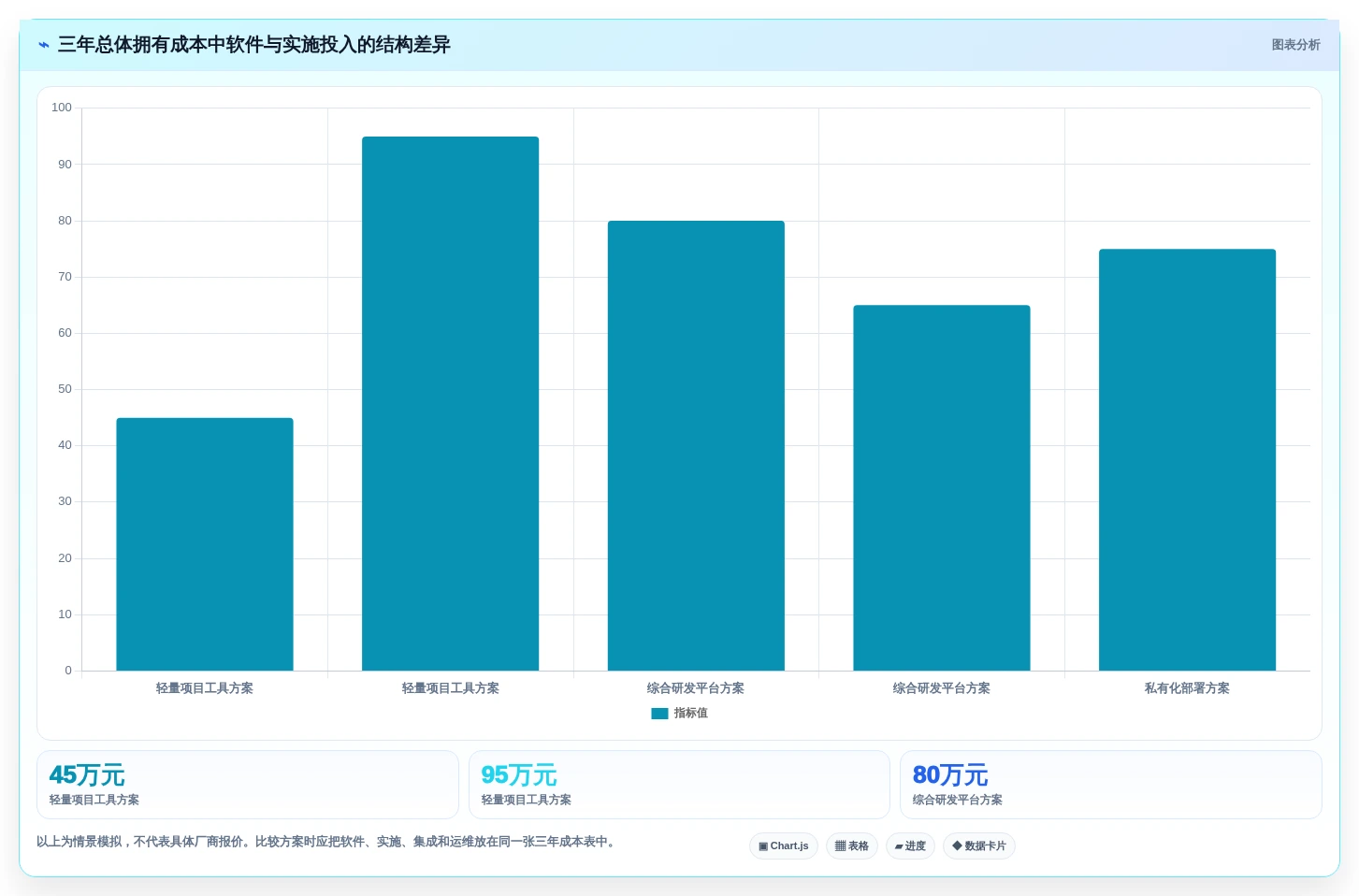 解密2026年汽车研发管理平台选型指南:8大必备功能全面分析