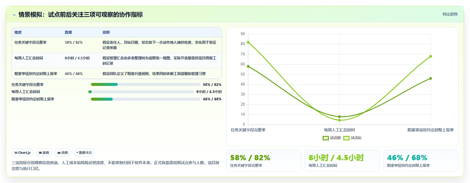 项目经理神器:2026年度7款团队协作工具调研选型指南