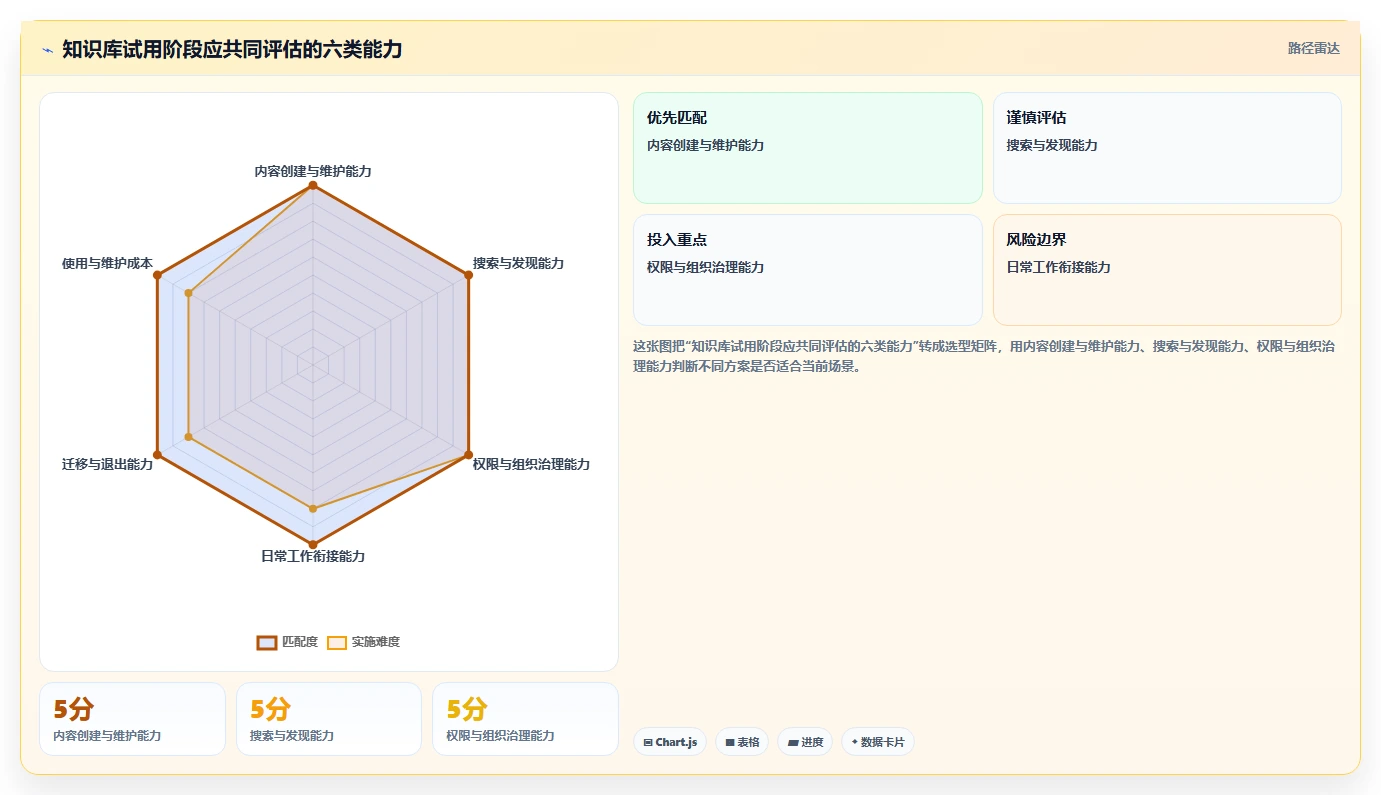 提升团队效率：2026年最受欢迎的5大知识库软件 知乎推荐