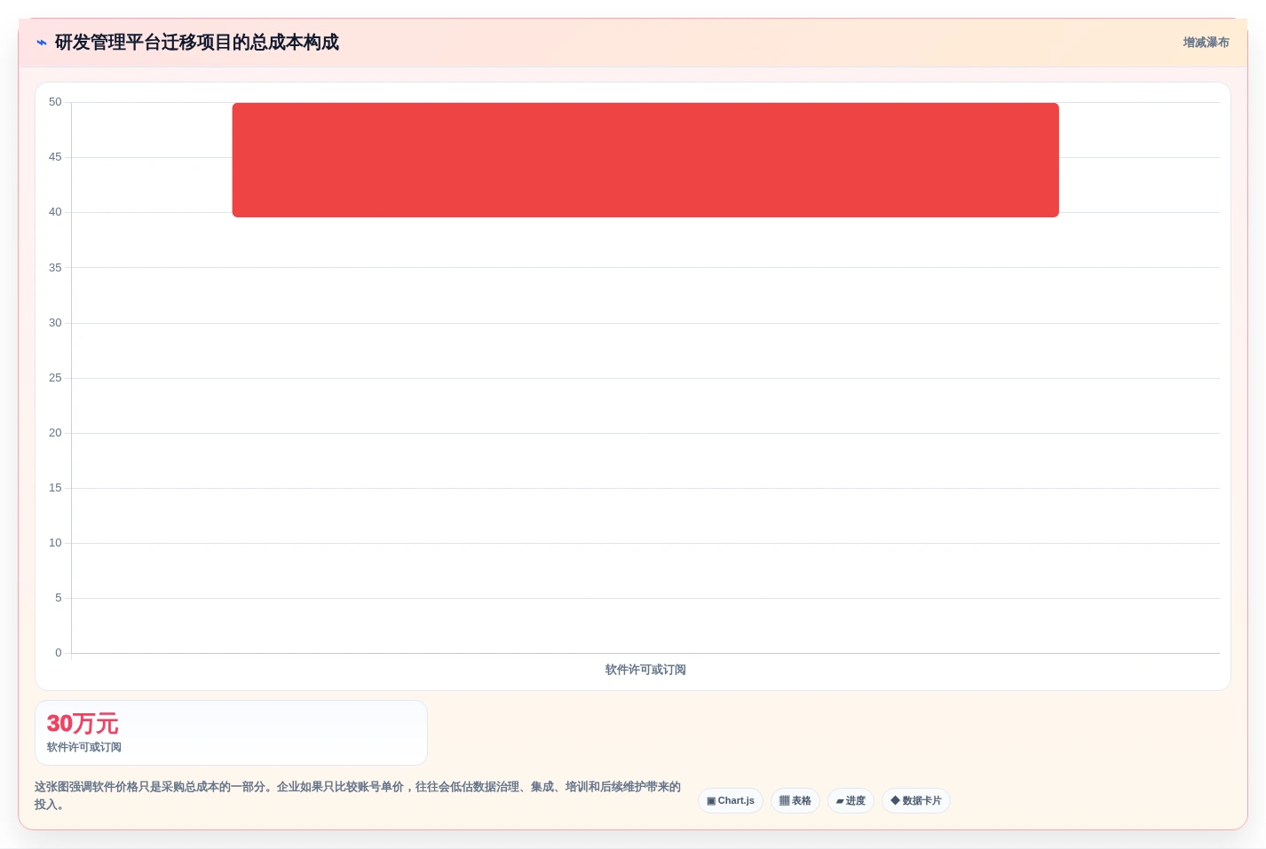 硬件研发管理工具怎么选?主流产品测评与选型建议