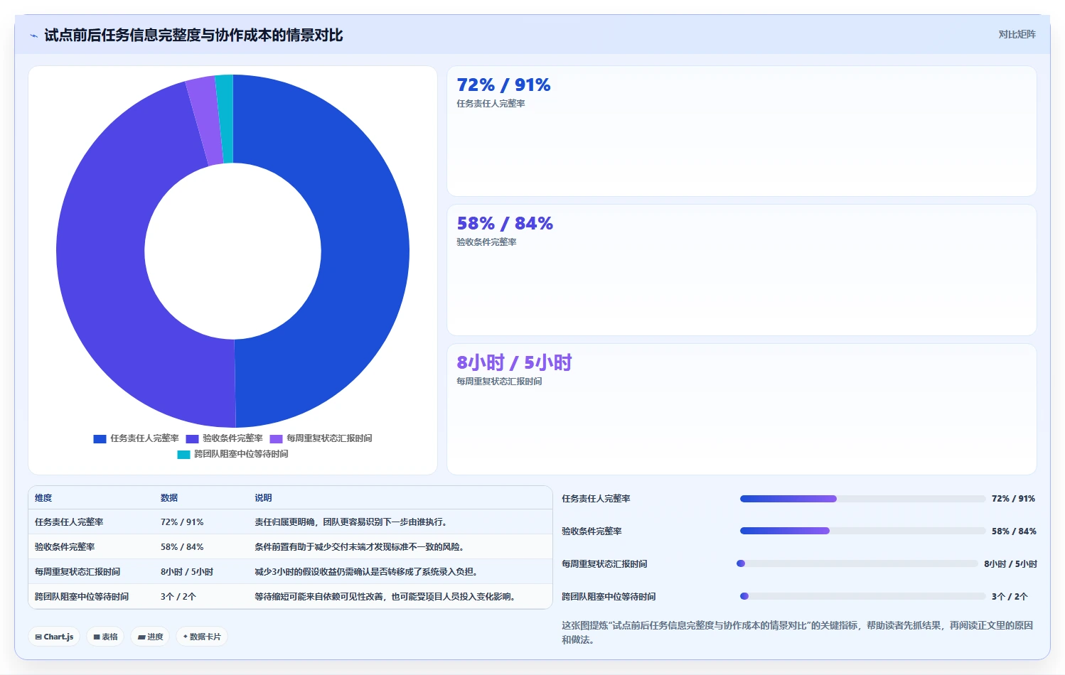 提升团队协作:2026年最值得投资的5大项目管理好用软件