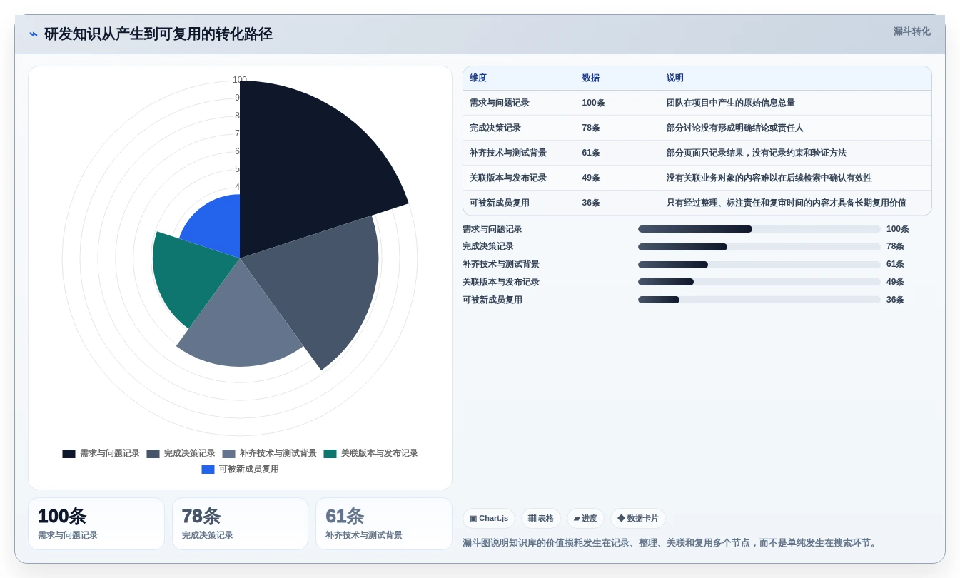 2026年文档库软件大比拼:6款提升团队协作效率的顶级工具
