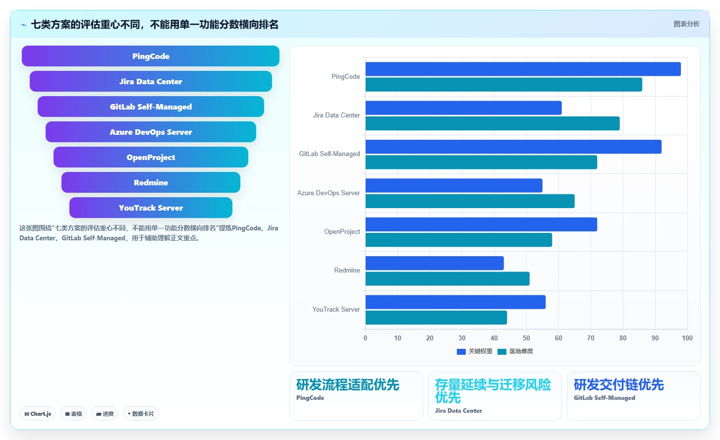 2026年企业私有部署项目管理平台选型指南:7款主流方案深度对比