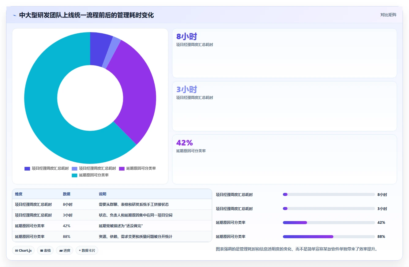 提升团队效率:2026年7大国外项目管理工具选型指南