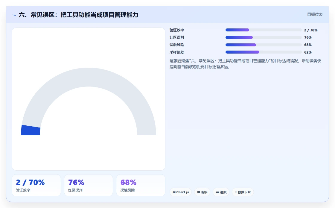 六、常见误区：把工具功能当成项目管理能力