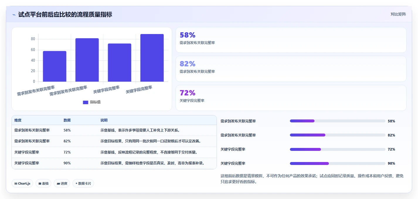 2026年企业级研发管理平台选型指南:5款Jira替代方案深度评测