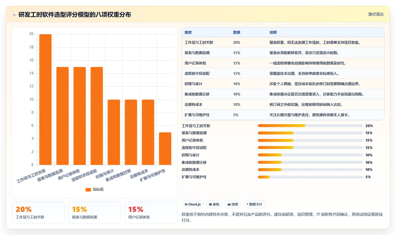 项目经理必看:2026年如何选择最适合的研发工时统计软件?5款工具详细分析