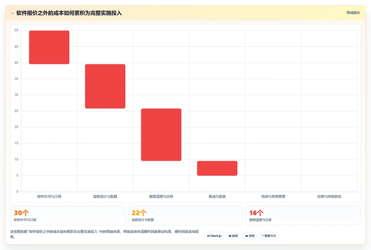 2026年项目集管理软件选型指南:6款主流工具深度对比与决策方法