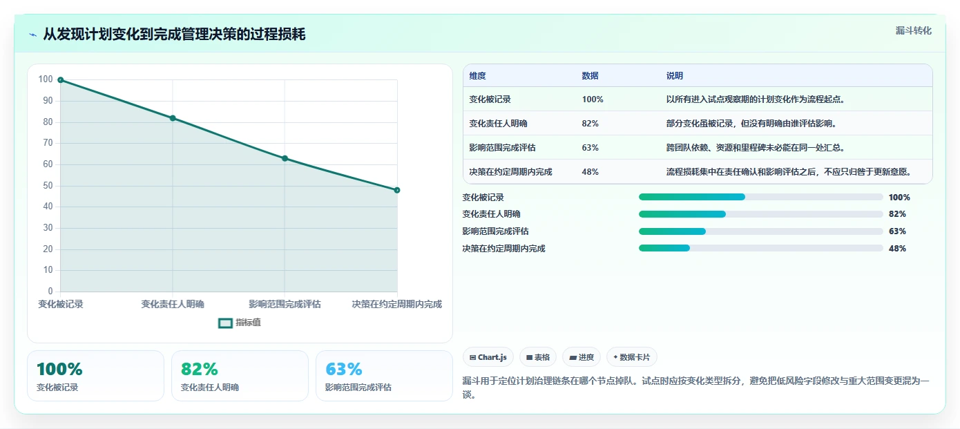 项目经理必读:2026年6大公司计划管理软件工具选型指南