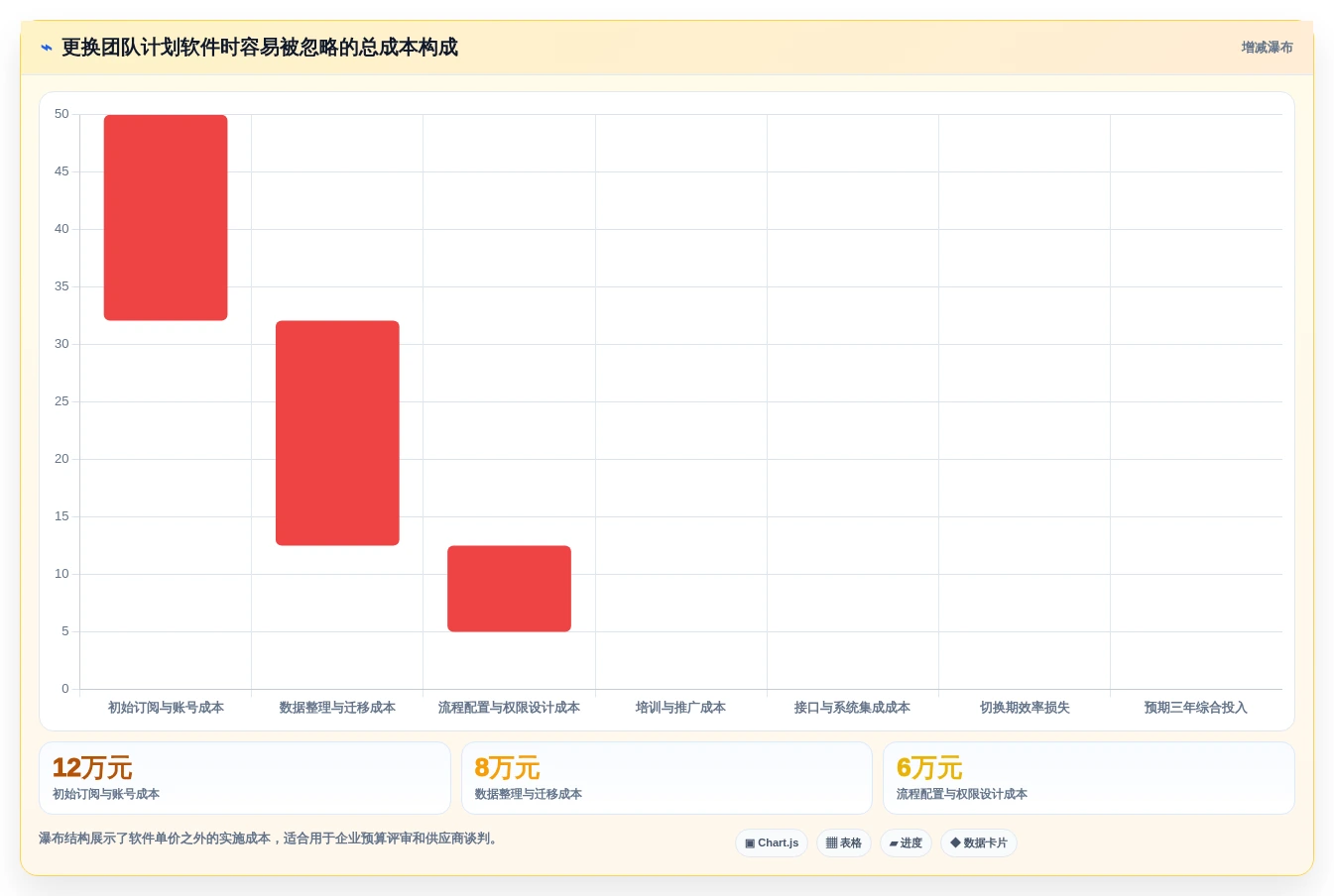 提升团队协作:2026年7款优秀办公计划管理软件推荐及选购指南
