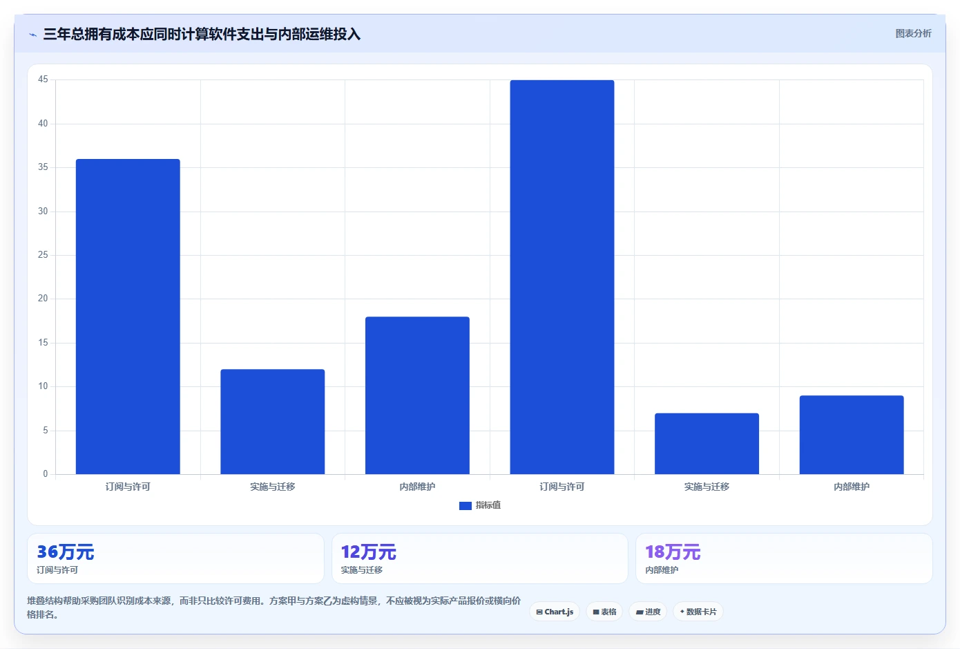 项目经理必看：2026年8大企业任务管理工具选型指南