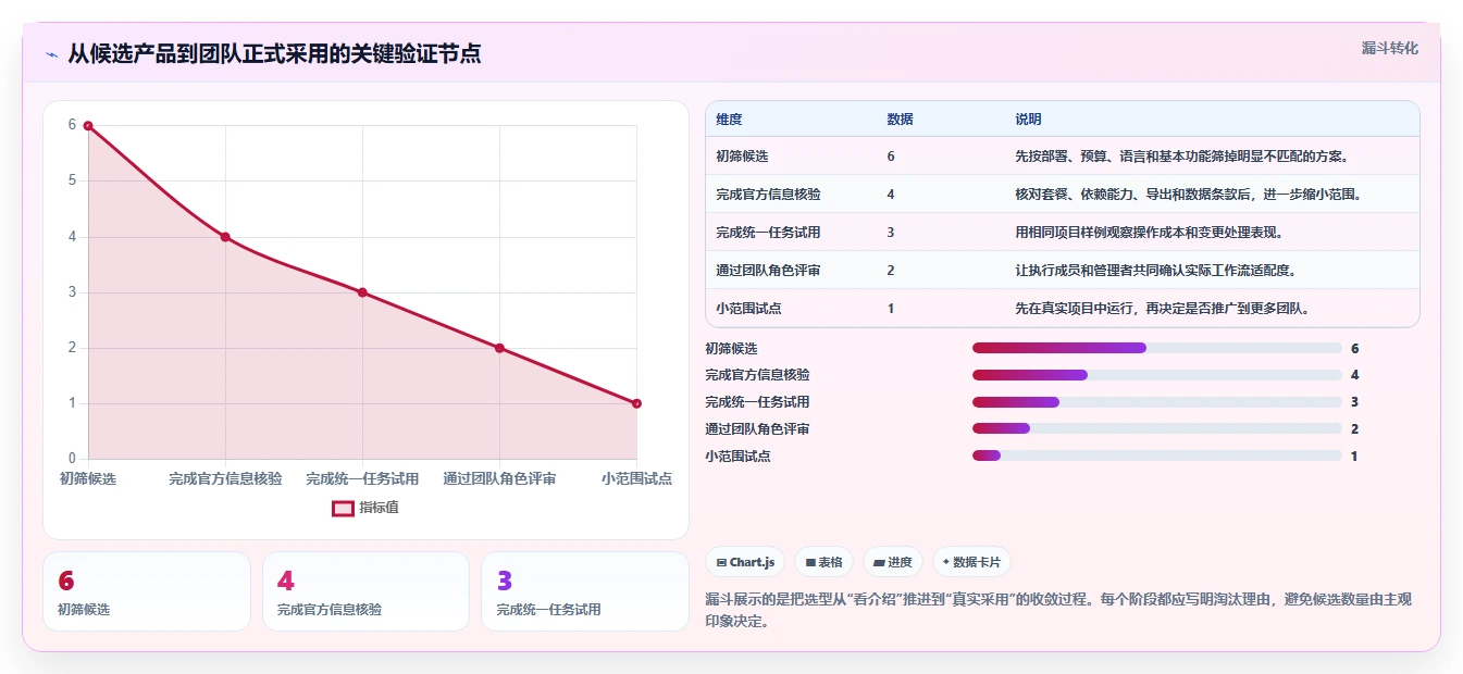 项目经理必备！2026 年最佳甘特图制作软件工具对比