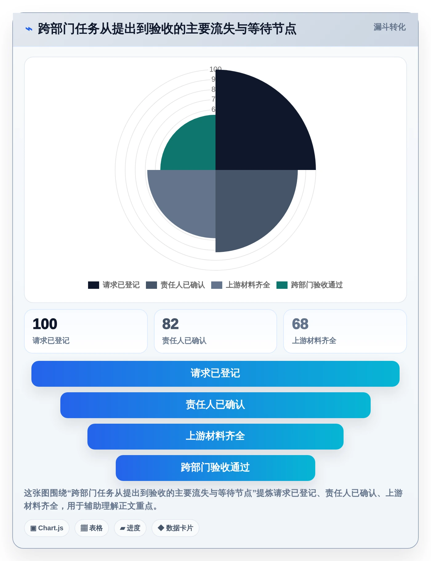 2026年效率之选:6大职能部门管理看板工具全面对比