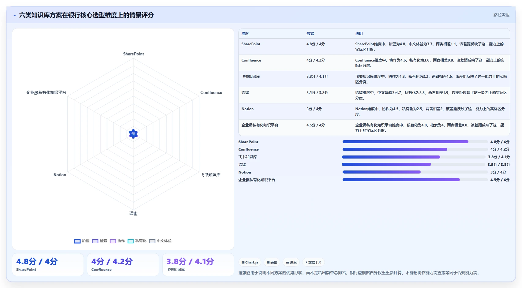 2026年银行知识库系统选型指南：6大热门工具深度对比