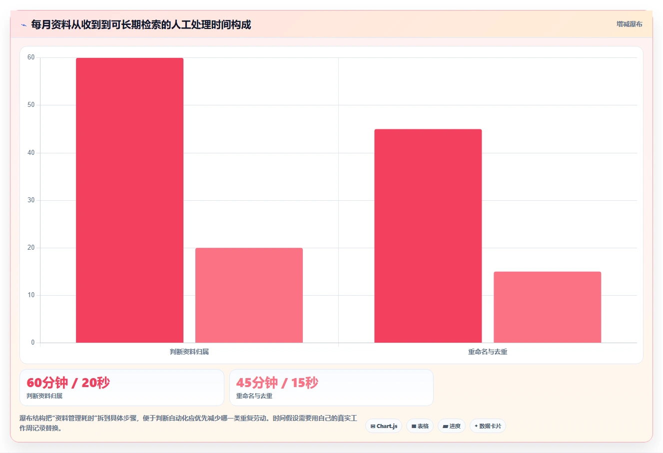 告别文件混乱：2026年Mac用户必备的5款顶级文档管理工具