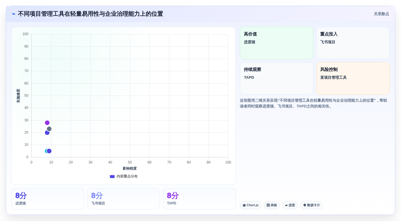 轻松掌控项目进度:2026年7款优质项目提醒软件深度推荐