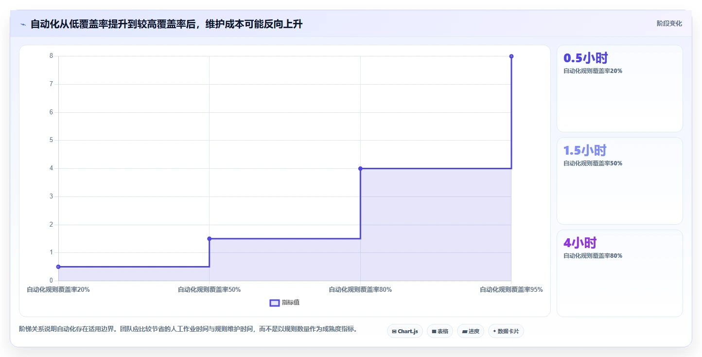 项目管理新趋势:2026年最受欢迎的7大工作计划小软件盘点
