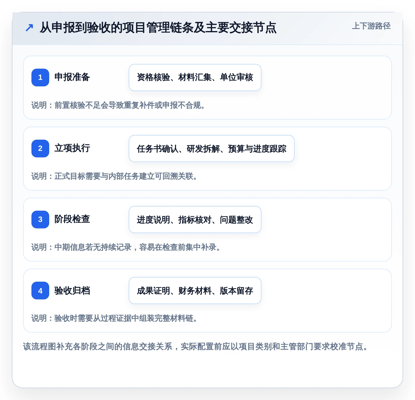 2026年咸阳市科技计划项目管理系统选型指南:6大工具助力研发效率提升