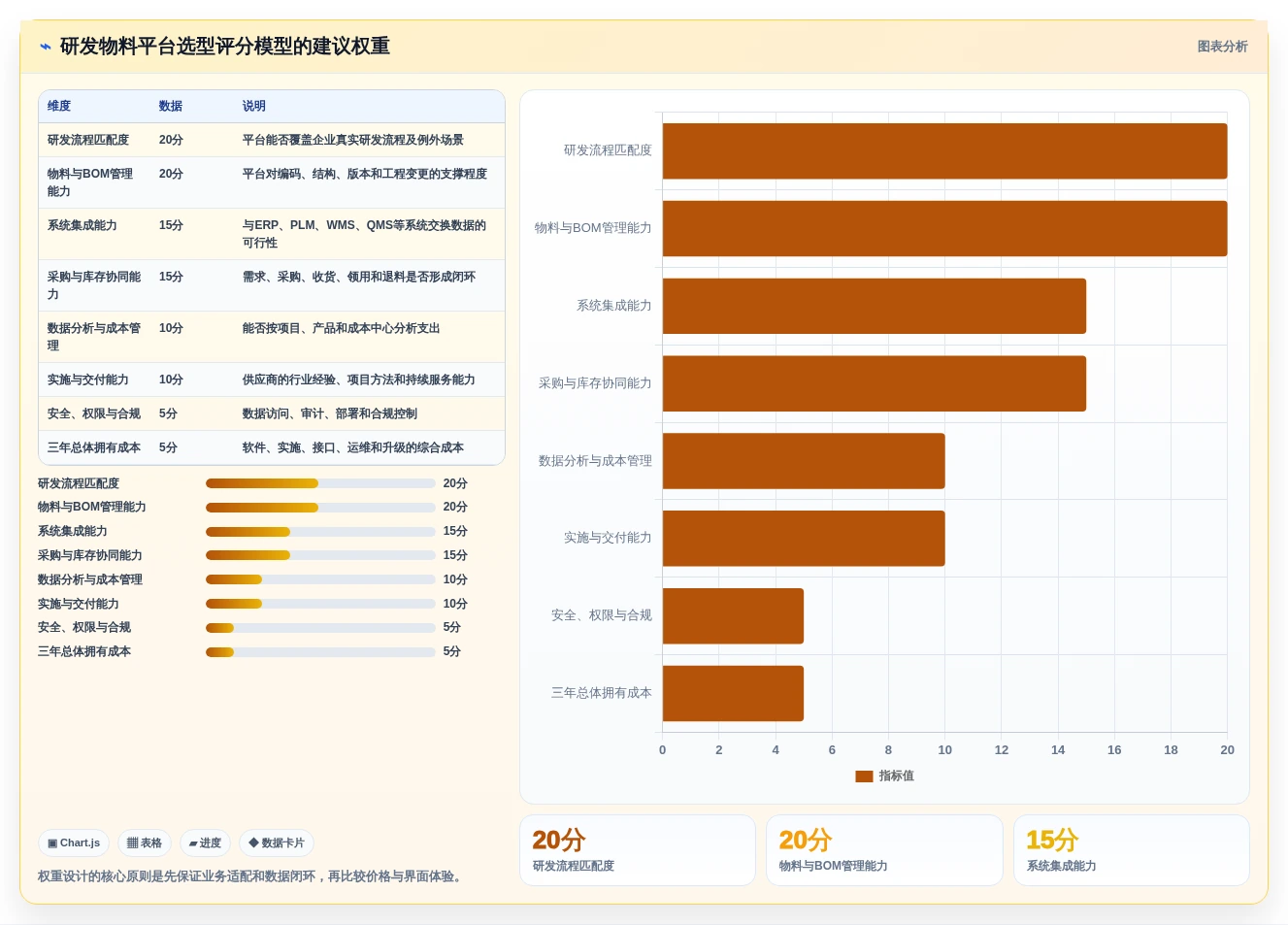 研发管理革新:2026年最值得投资的5大研发物料管理平台