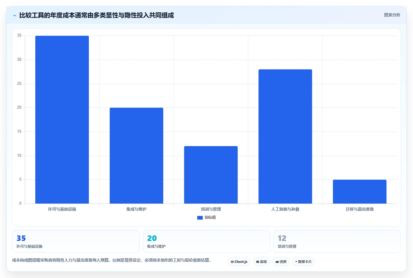 从新手到专家：2026年文档对比系统选购指南