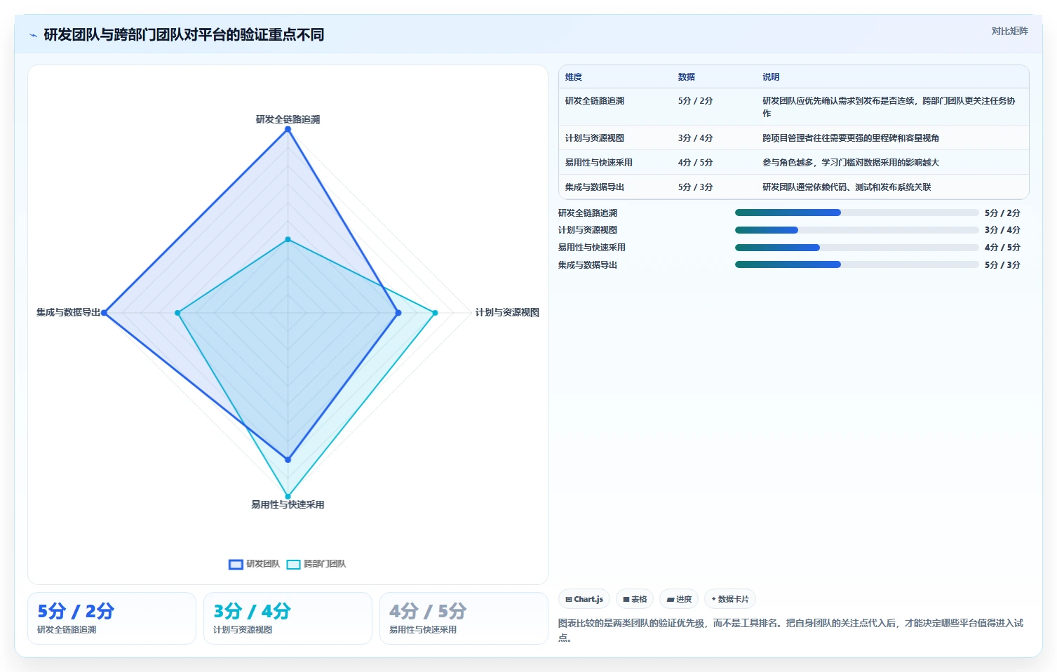 提升研发效率:2026年度8大pmis项目管理云平台tr1997工具推荐