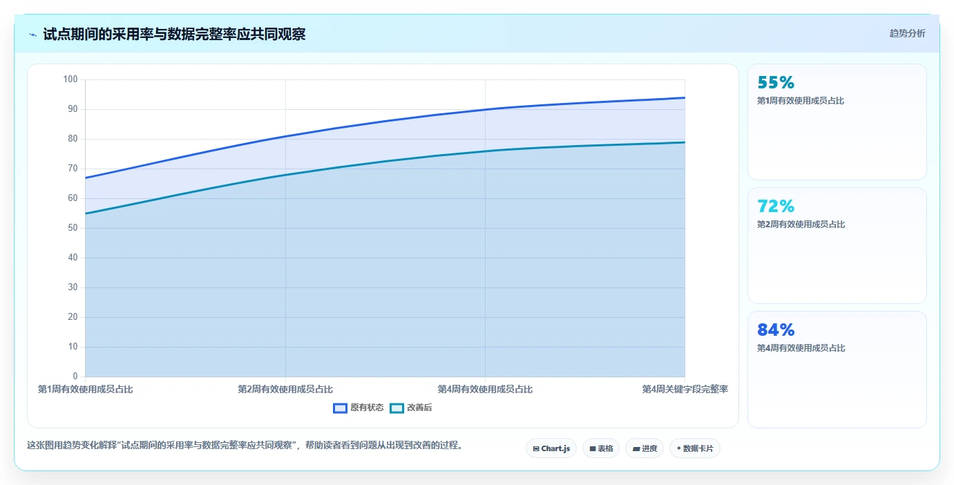 2026年项目管理效率大提升：6款顶级项目 管理 平台深度对比