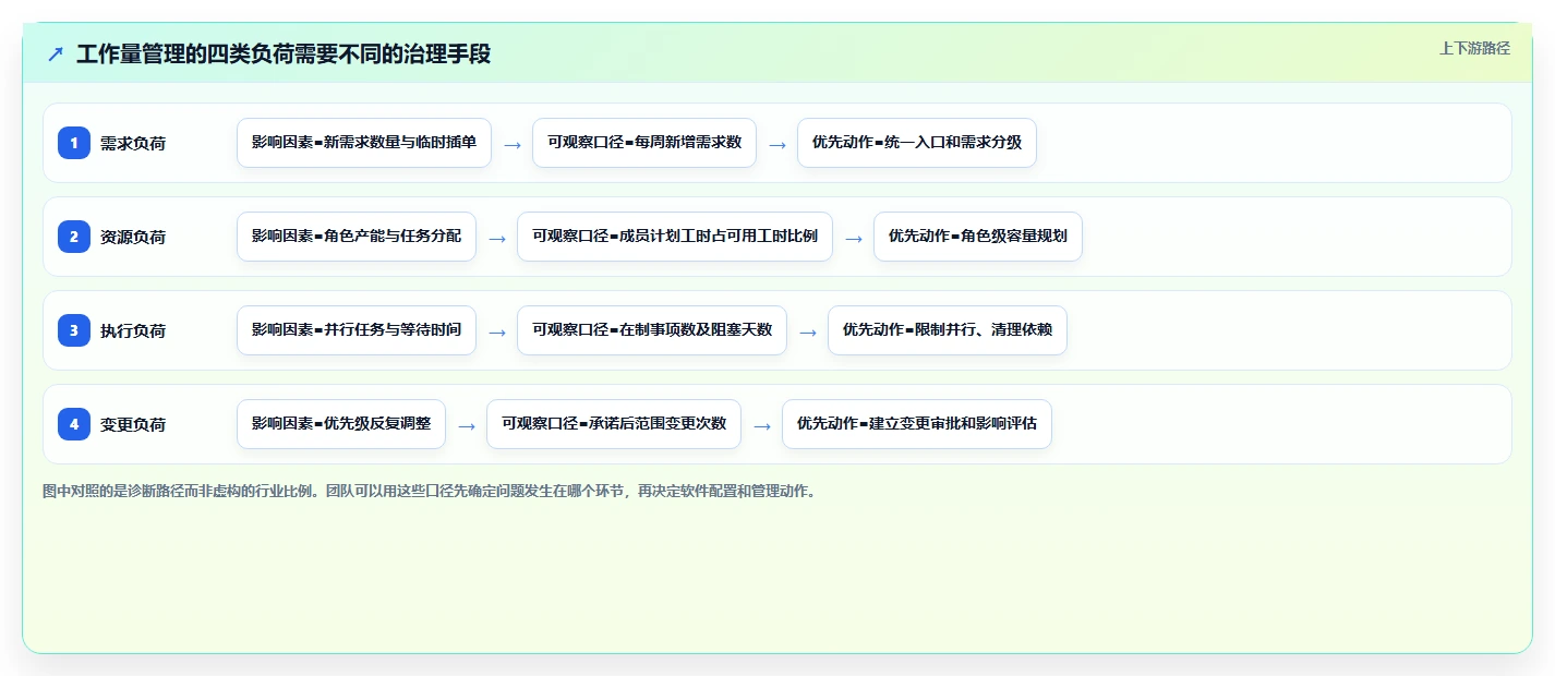 提升团队效率：2026年最值得投资的5大工作量管理软件推荐
