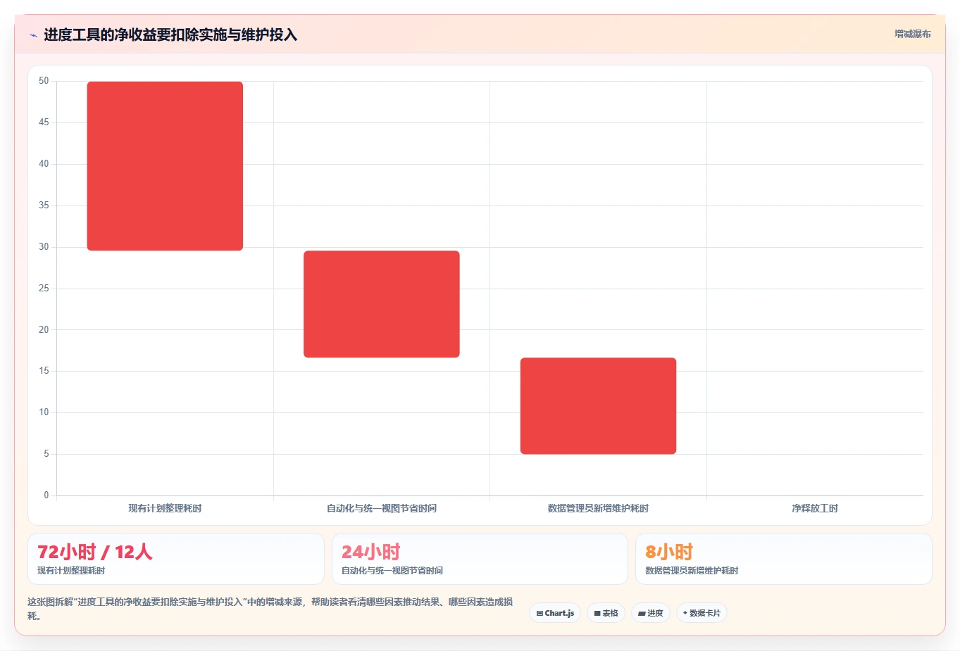 项目管理革新:2026年最值得投资的5大进度计划的软件