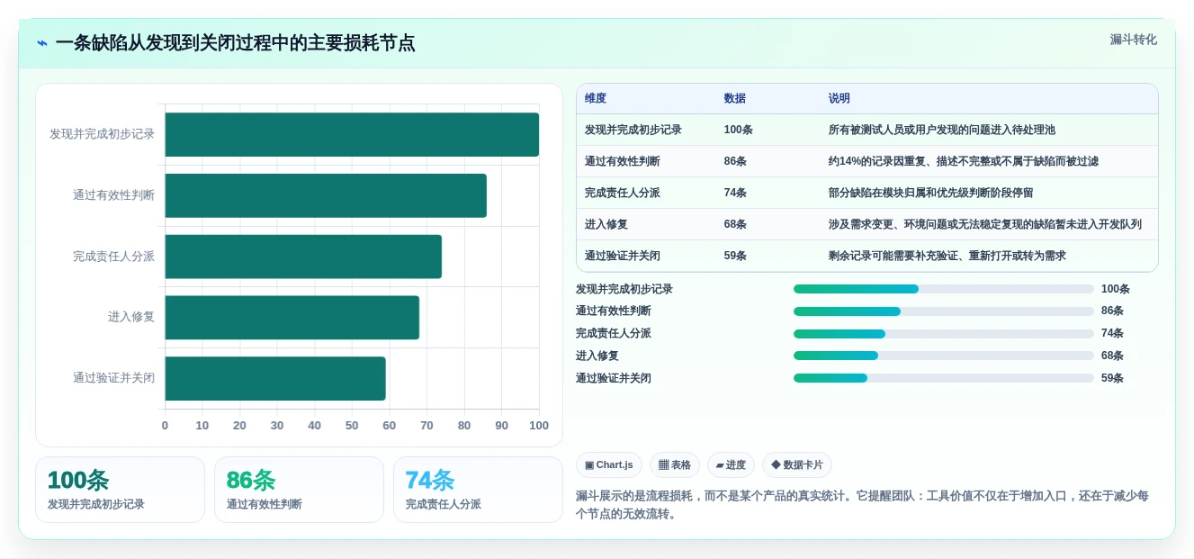 2026年精选:6大bug录入系统工具对比,助力研发效率提升